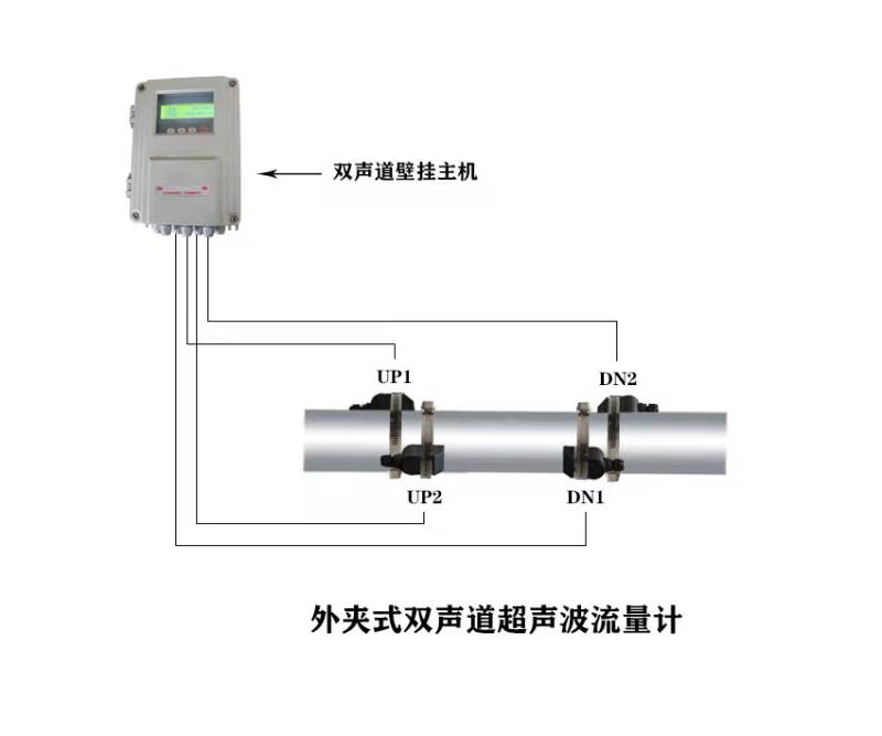 大连海峰TDS-100DB外夹式双声道超声波流量计