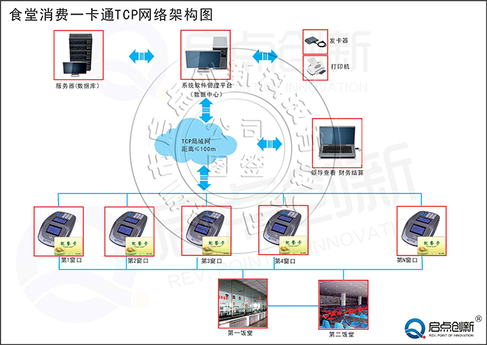 供应深圳学校食堂刷卡机食堂收费管理系统安装