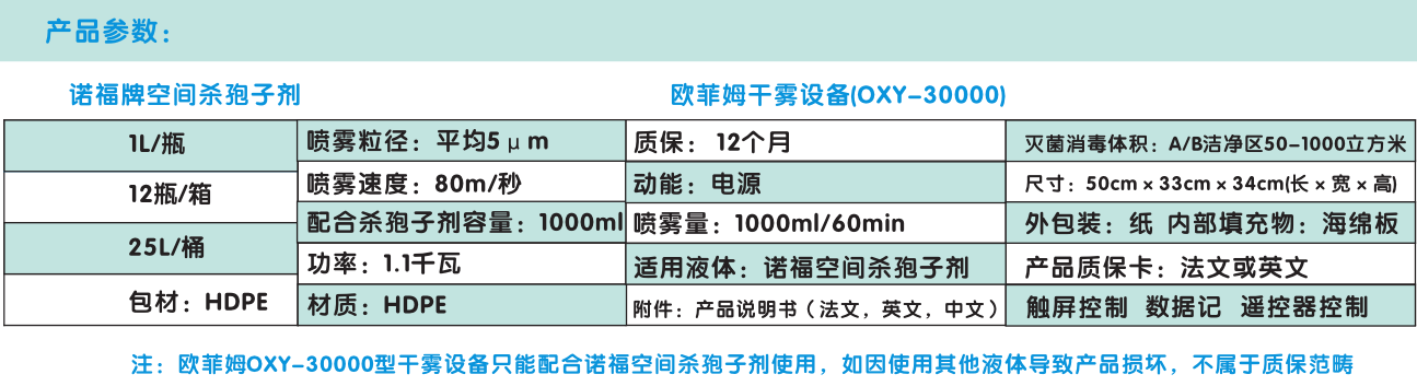 过氧化氢干雾灭菌系统