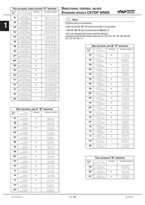 阿隆 阀 A88E121PM003