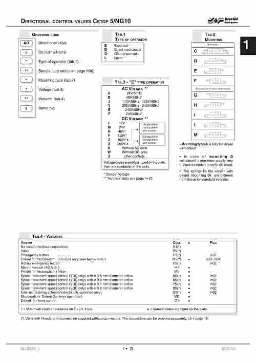 阿隆 意大利    AD3E16EYS12