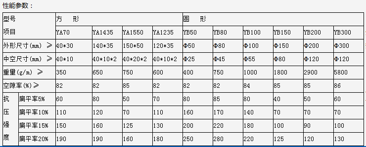 欢迎:南阳硬式透水管——（南阳/集团/有限公司——-欢迎您）