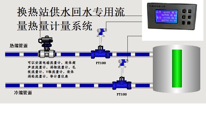 内蒙古导热油锅炉热能表厂家 热量计算表