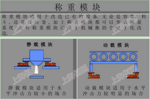 称重模块