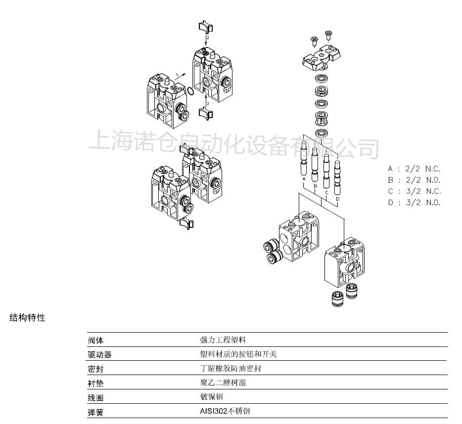 意大利PNEUMAX機(jī)控閥104.32.0.1.PC104.32.0.1.PA