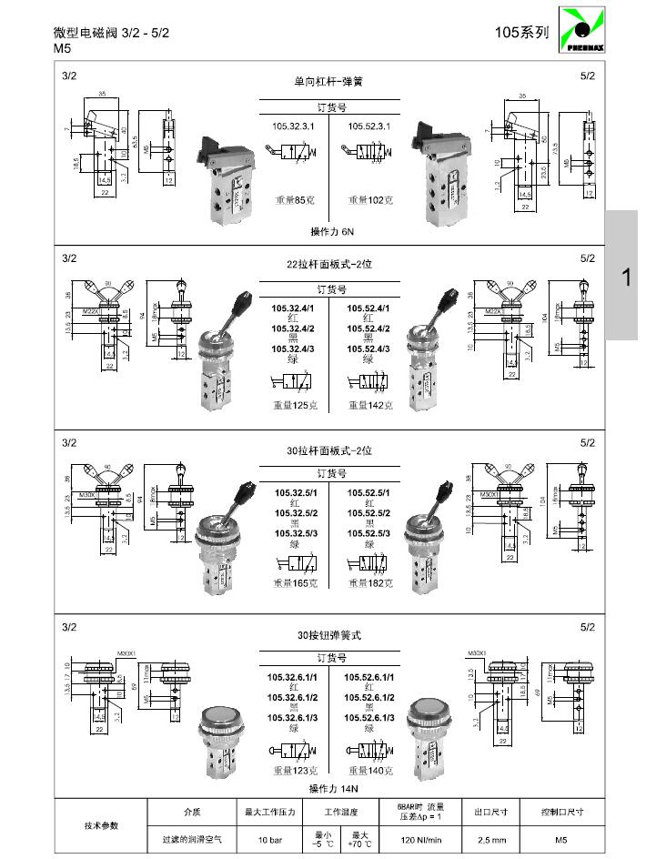 PNEUMAX機(jī)械 105.32.0.1  105.52.0.1  105.32.6.40C 