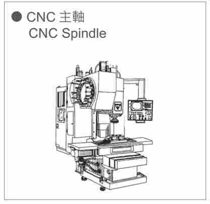 陕西同轴减速器WPF80-36
