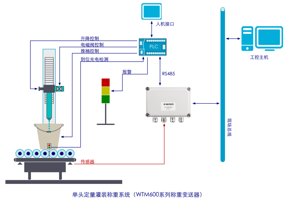 WTM631-B防水稱重制磚機(jī)變送器