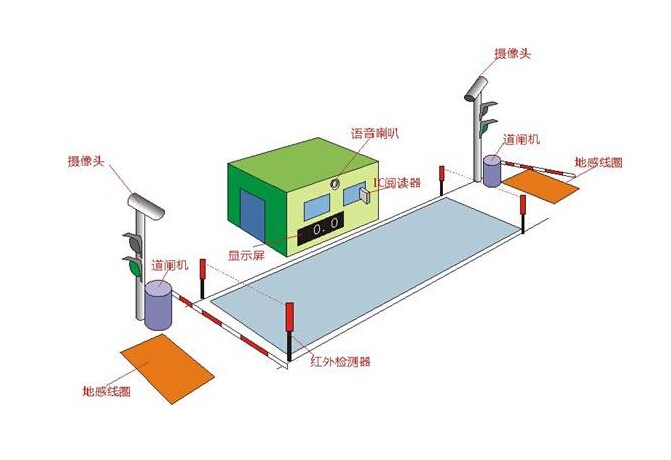 衡陽汽車衡地磅無人值守稱重系統(tǒng)