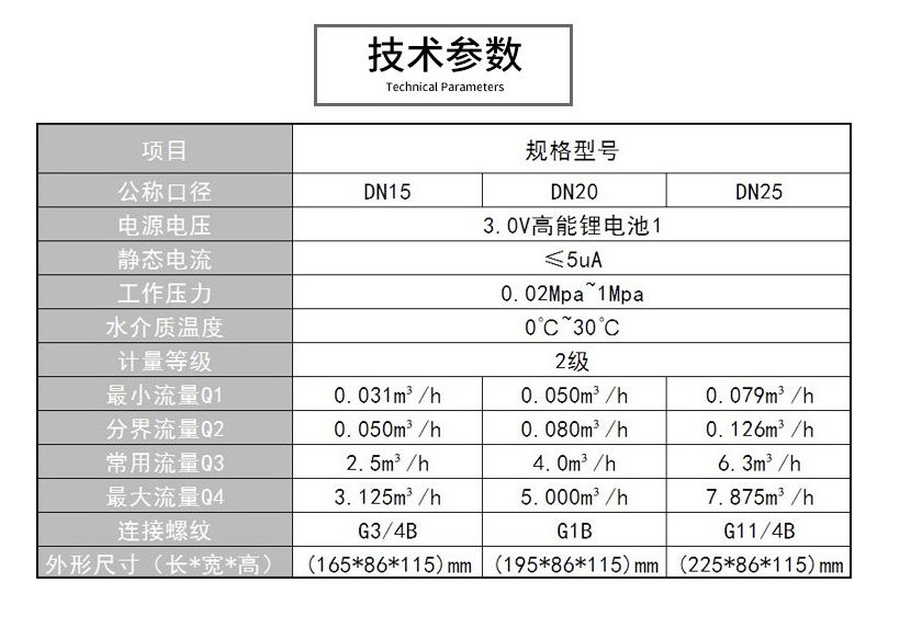 IC卡智能水表 LoRa遠(yuǎn)傳水表 廠家直銷 DN20 預(yù)付費(fèi)智能水表