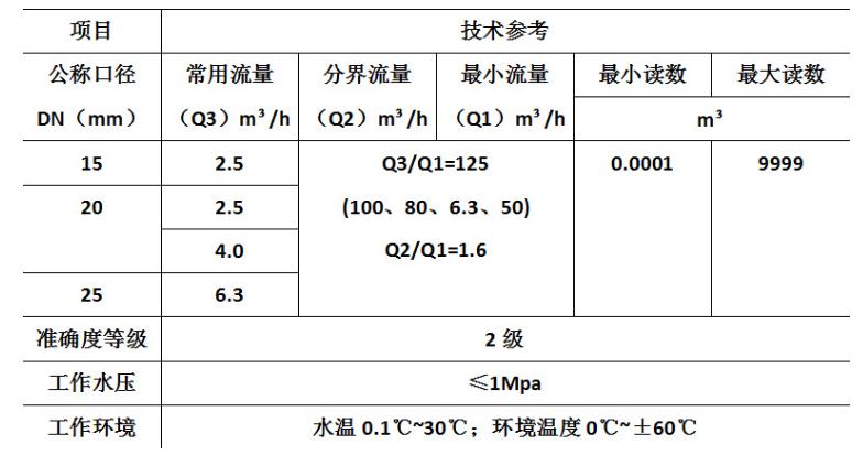 干式物聯(lián)網(wǎng)水表NB-Iot智能水表 廠家直銷