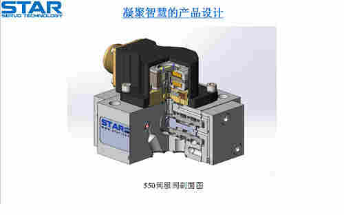 STAR    750系列瘦型阀