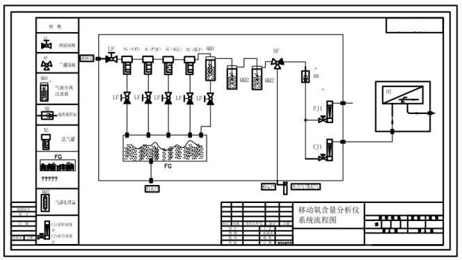 移動(dòng)式氧含量分析儀