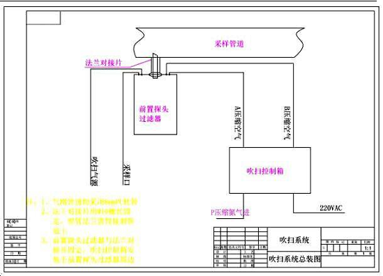 窯爐氣體在線分析儀