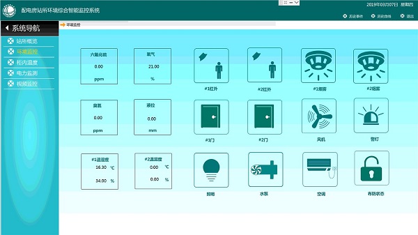 配变智能环境综合监控系统