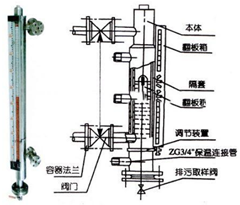 磁翻板液位計