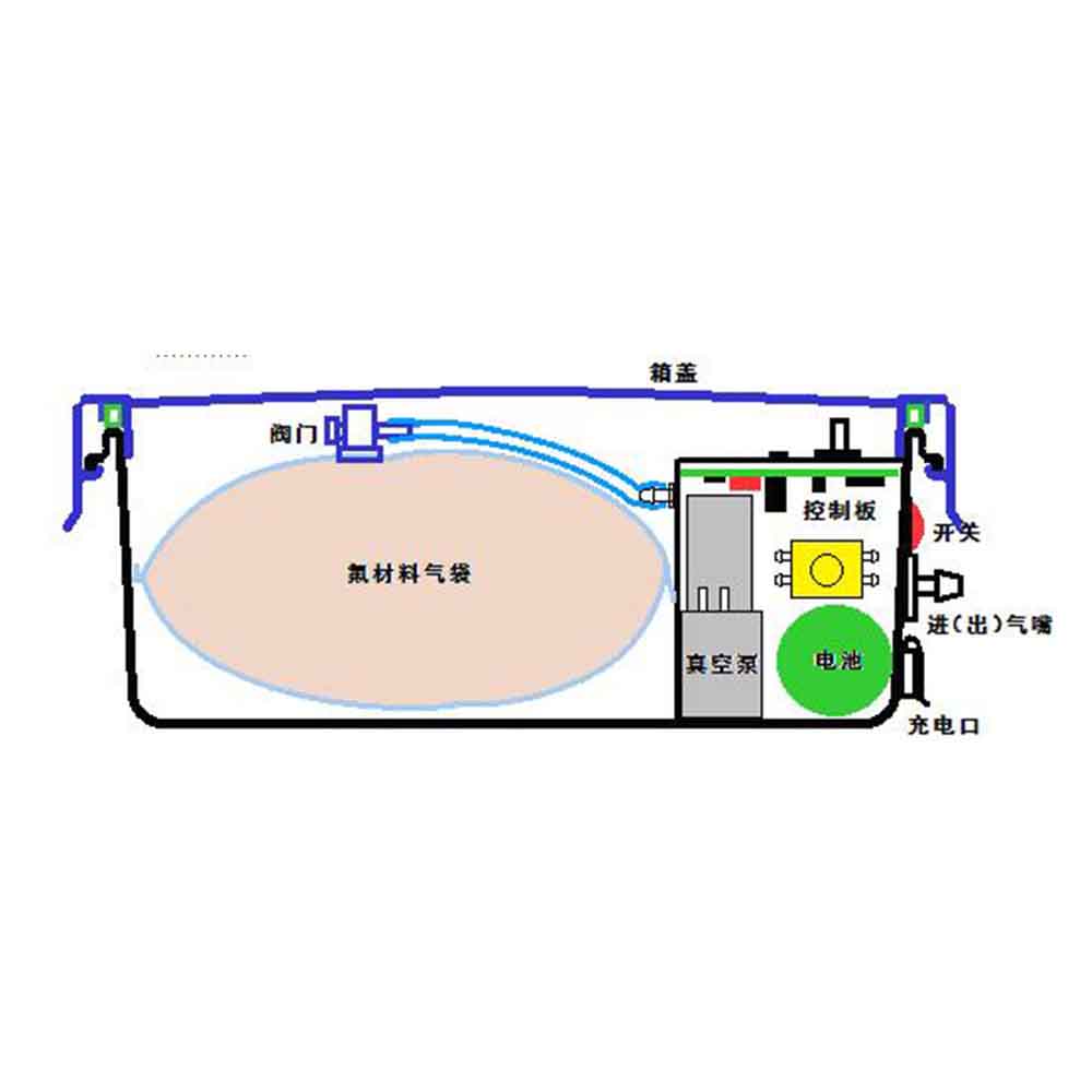 可定制便攜負壓可洗袋氣采氣箱非甲烷烴VOCS空氣大氣采樣儀器