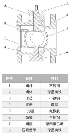 VB16F系列兩通控制球閥 霍尼韋爾