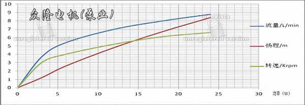 24v眾隆ZL38-40低壓水暖水泵