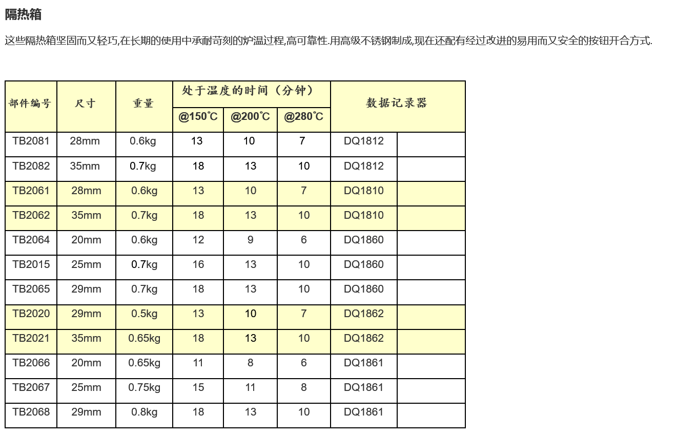 DATAPaq DATAPaq溫度測試儀 DQ18溫度檢測儀DQ18 溫度記錄儀 