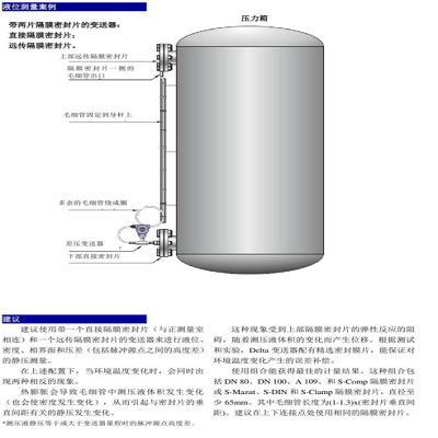 青島雙法蘭液位差壓變送器