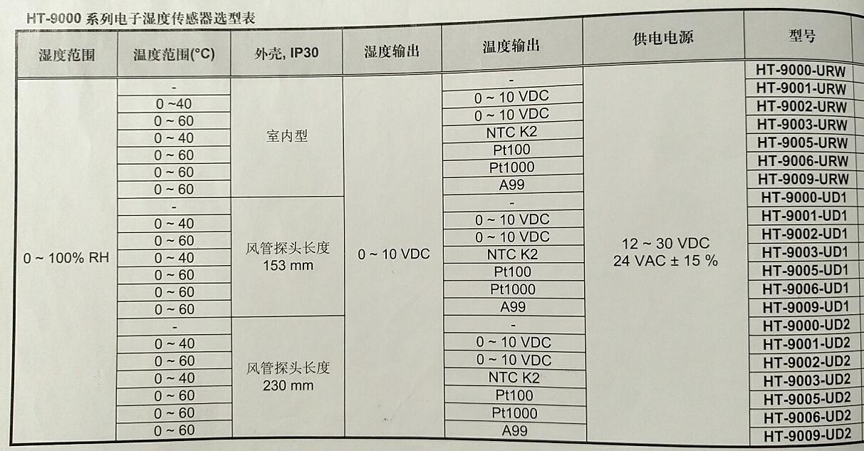 江森自控HT-9000-URW室內(nèi)型溫濕度傳感器