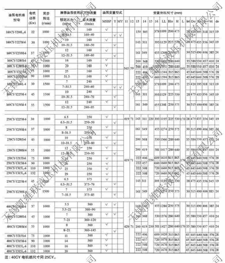苏州25CCY14-1BF,轴向柱塞泵,*快速,