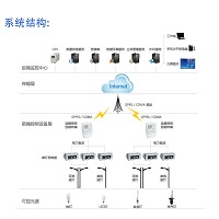 智慧路燈充電樁 綠色節(jié)能 道路照明一體化集中控制系統(tǒng) 遠程控制