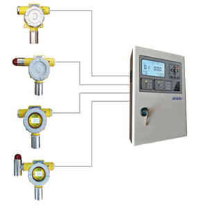陜西西安氣體泄漏檢測(cè)聲光報(bào)警儀器
