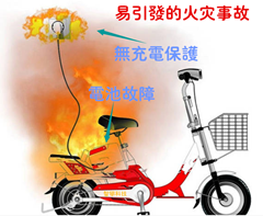 電動車禁入電梯系統(tǒng)