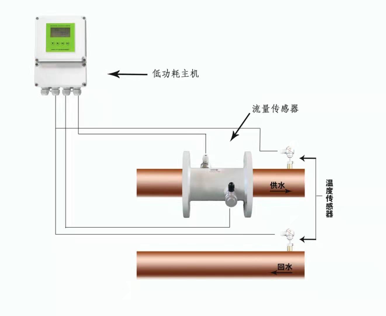 大連海峰管段超聲波熱量表