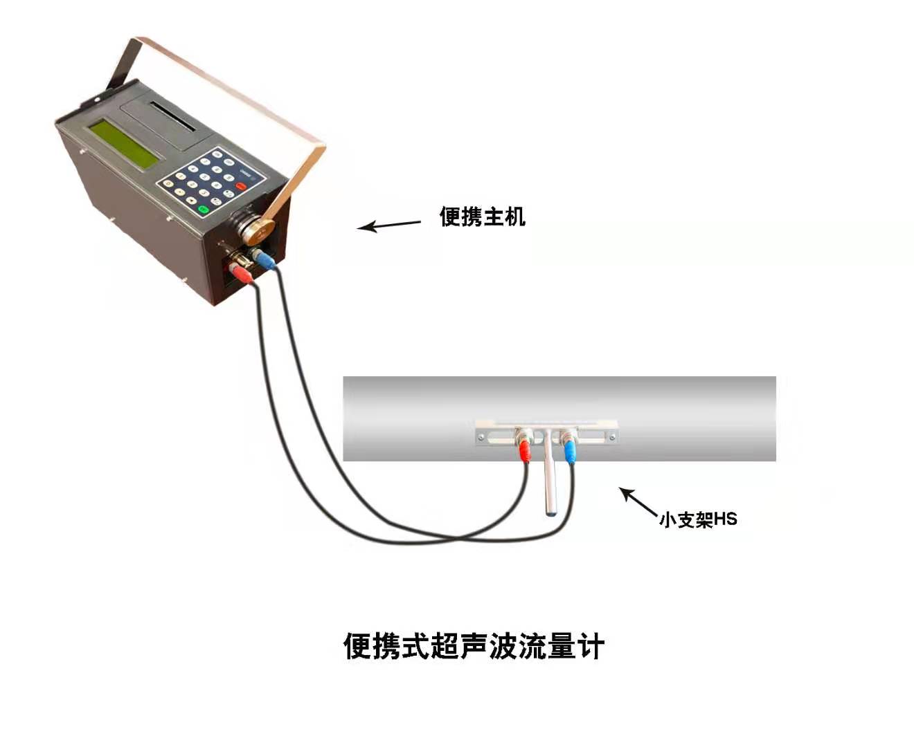 大連海峰TDS-100超聲波流量計(jì)廠家直銷