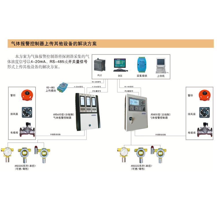 陜西燃氣報警控制器