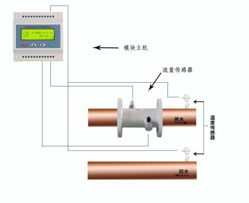 正反向計(jì)量流量計(jì)