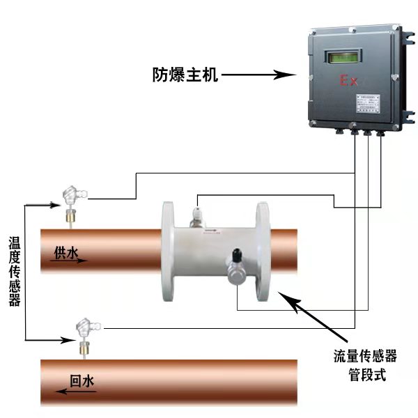 大連海峰TDS-100F1B隔爆外夾式超聲波流量計