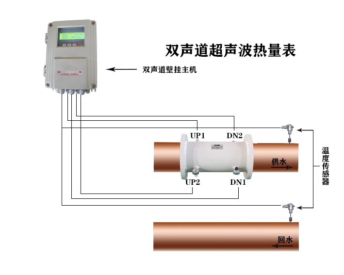 双声道超声波流量计