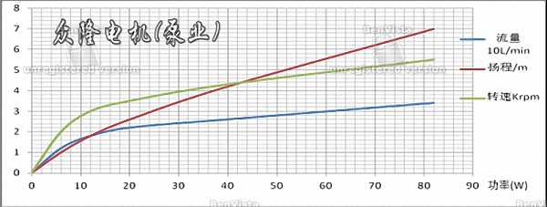 24伏眾隆ZL50-04BG無毒太陽能水泵優(yōu)惠促銷 