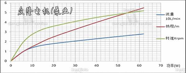 ZL50-10B熱水循環(huán)泵價格12V微型水泵生產(chǎn)廠家 