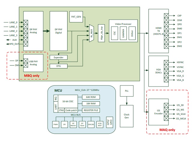 AG6320實(shí)現(xiàn)HDMI/VGA數(shù)據(jù)轉(zhuǎn)換器解決方案