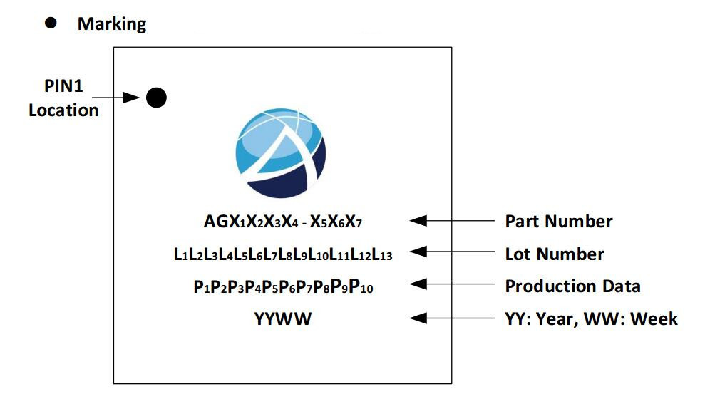 Algoltek代理商DP轉(zhuǎn)HDMI方案AG6310 