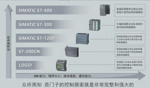 M440代理商6SE6440-2UD21-5AA1西门子PLC1500模块代理商