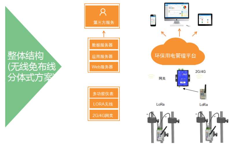 貴州污染工況云平臺