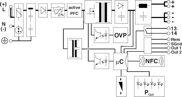 QUINT4-PS/1AC/48DC/10菲尼克斯電源模塊