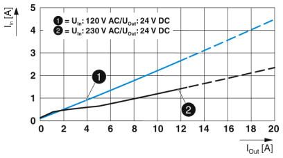 QUINT4-PS/1AC/48DC/10菲尼克斯電源模塊