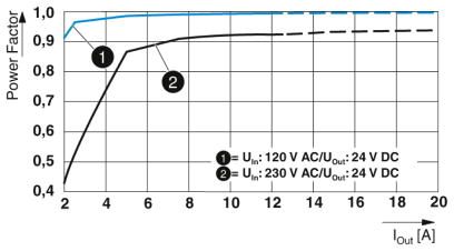 QUINT4-PS/1AC/48DC/10菲尼克斯電源模塊