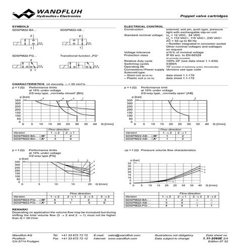  WANDFLUH原装    BM3403