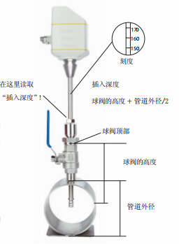 德國進口希爾思S 401 插入熱式質(zhì)量流量傳感器