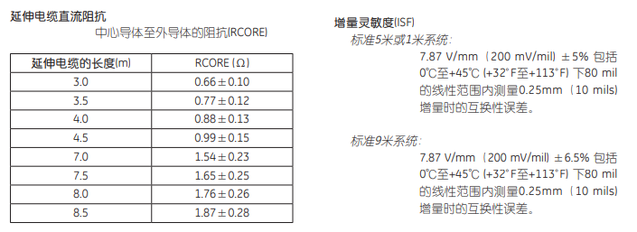 電渦流傳感器系統(tǒng)