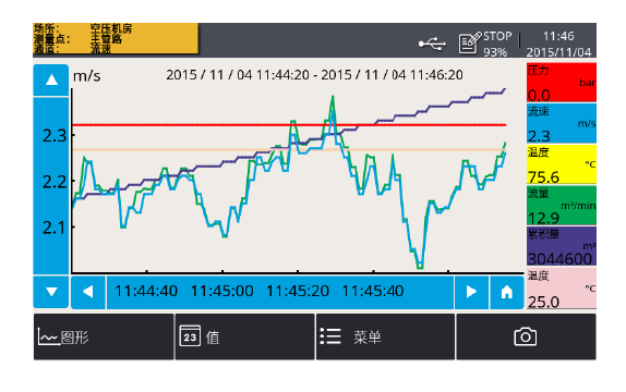 便攜式數(shù)據(jù)記錄器 空壓站 壓縮空氣節(jié)能改造分析器