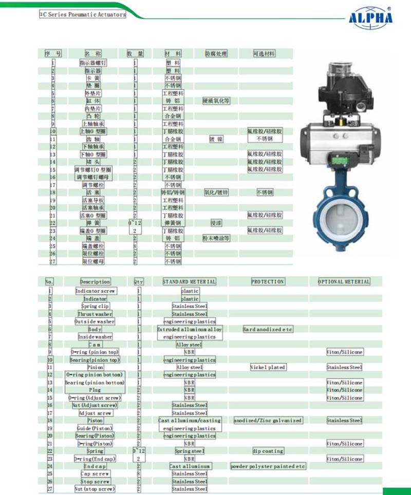 RT035DA氣動執(zhí)行器